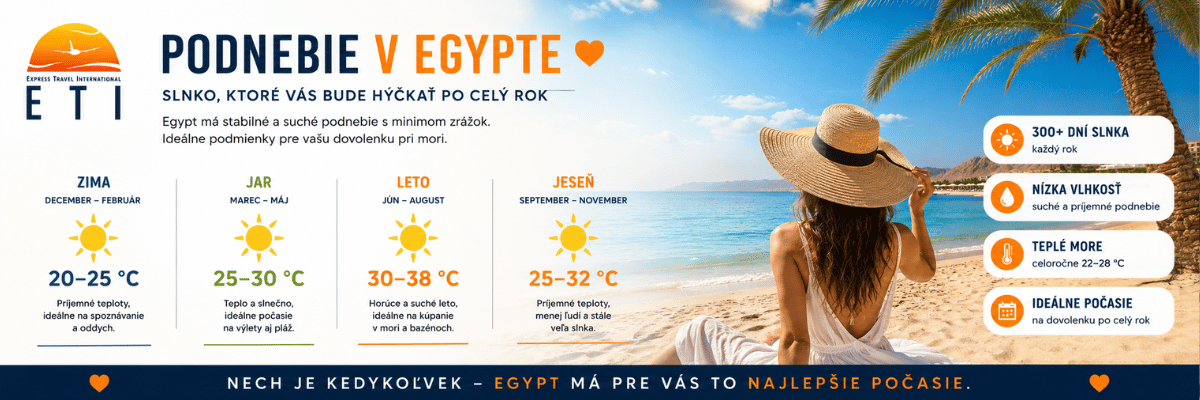 Počasie v Egypte
